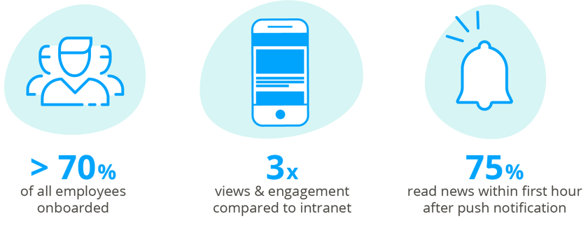advantages app over intranet advantages app over intranet