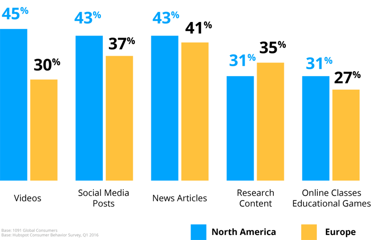 Video trend internal communication 2017 Video trend internal communication 2017