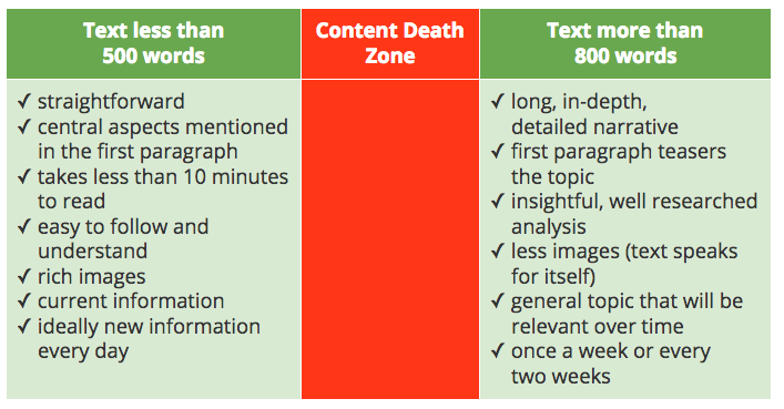 Content Guide line, mobile content, employee app Content Guide line, mobile content, employee app