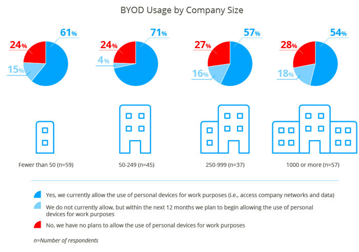 BYOD BYOD