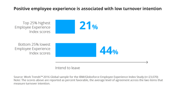 positive employee experience positive employee experience
