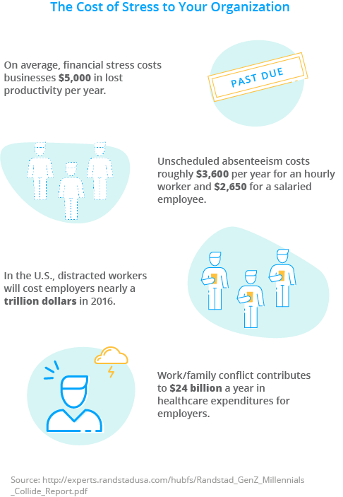 The cost of stress to your company, Millennials The cost of stress to your company, Millennials