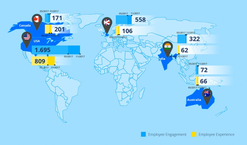 Employee Engagement versus Employee Experience Rates by Country Employee Engagement versus Employee Experience Rates by Country