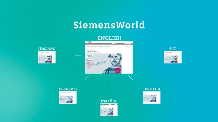 Siemens World App Siemens World App