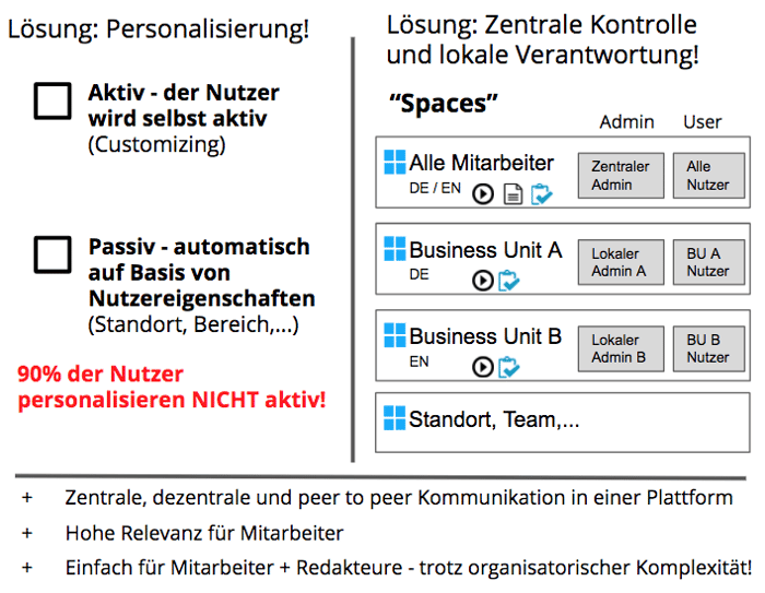Staffbasics: The Enterprise Surprise 2