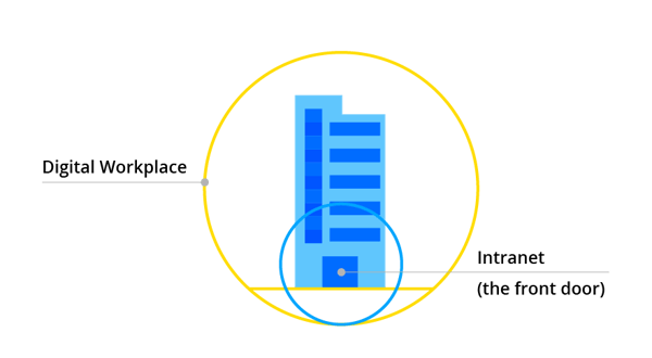 Staffbase Digital Workplace — (The Front Door) Intranet Staffbase Digital Workplace — (The Front Door) Intranet