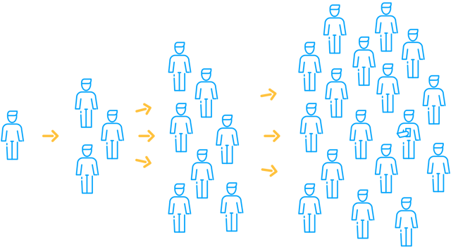 OutgoingMessages, internal communication, support middle management OutgoingMessages, internal communication, support middle management