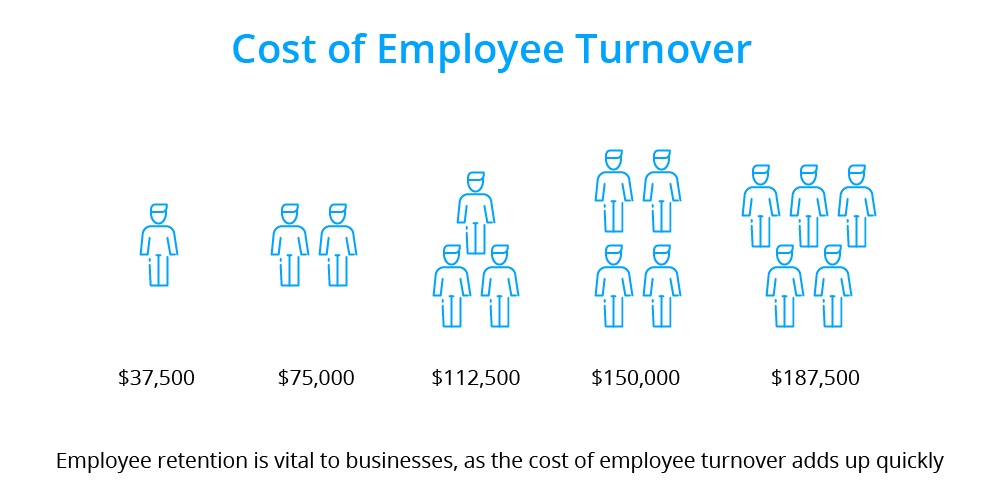 staff turnover formula
