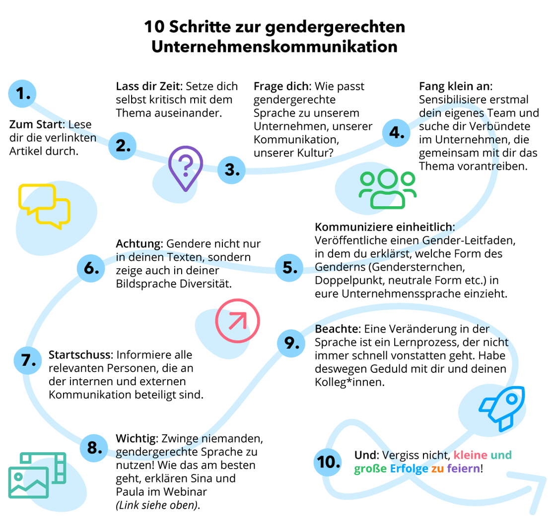infographic-10-schritte-gendergerechte-unternehmenskommunikation