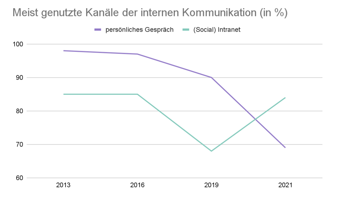 Bildschirmfoto 2021-08-11 um 18.51.51