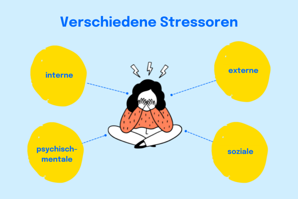 Ikone #31: Verschiedene Stressoren