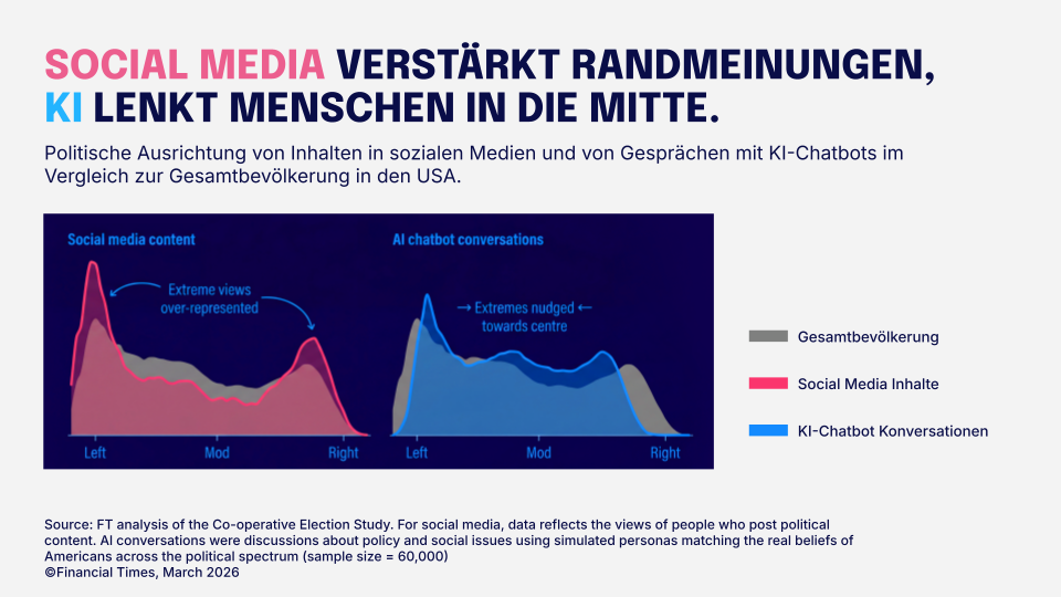 Leadership Comms & Narrative Drift - VOICES 2026