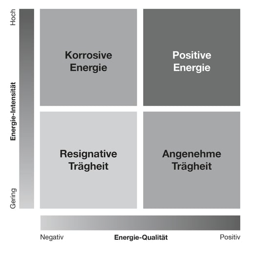 MPC_KI_Buch_Grafiken_final_Abb 06 Energie