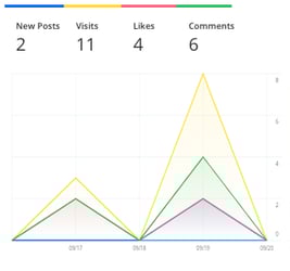 analytics filter analytics-filter