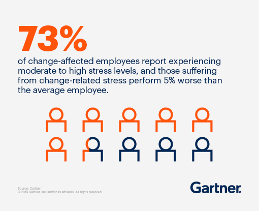 gartner-stress-level