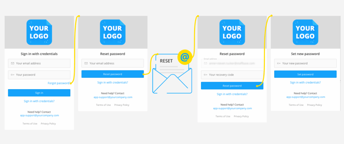 recovery_flow_email