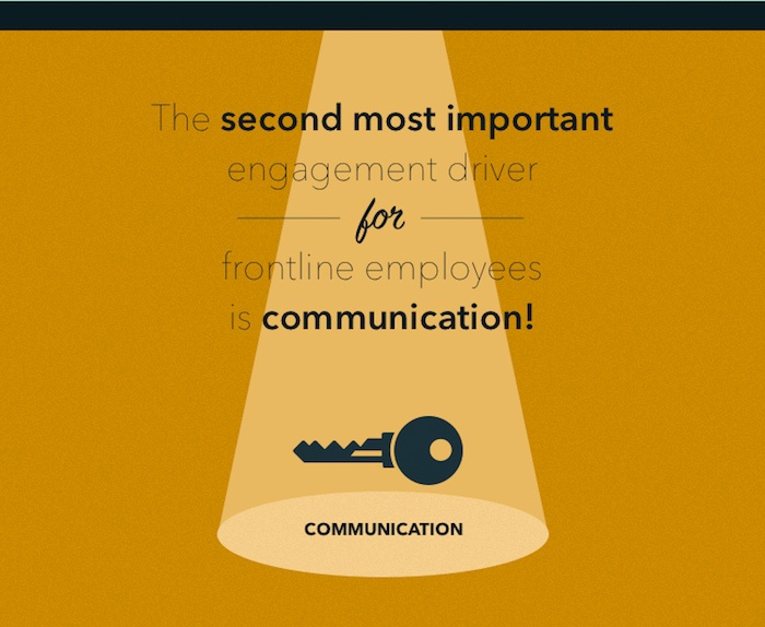 The second most important engagement driver for frontline employees is communication