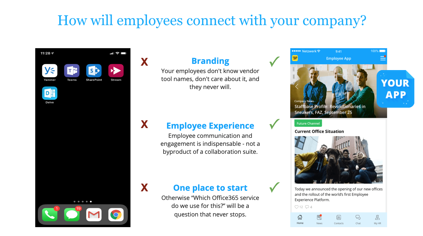 A picture of fragmented workplace versus the single point of engagement provided by an employee app
