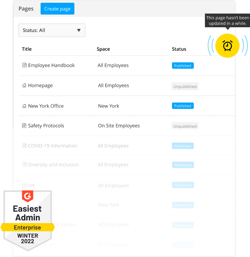 Intranet Page Overview