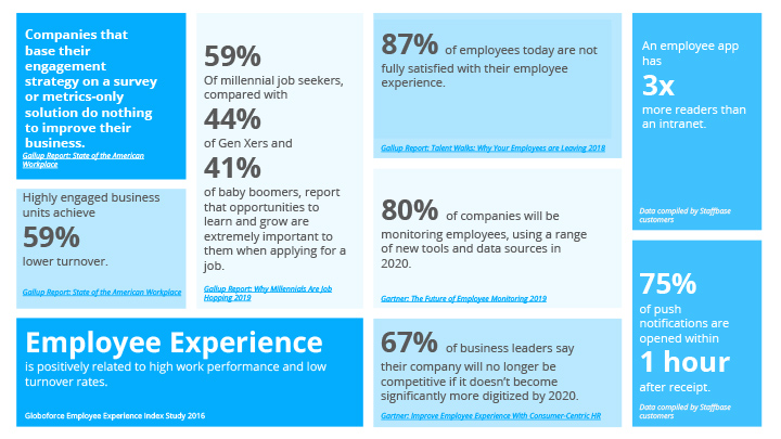 Staffbase-Selling-An-Employee-App-To-Your-Boardroom-Slides-EN-2019-9