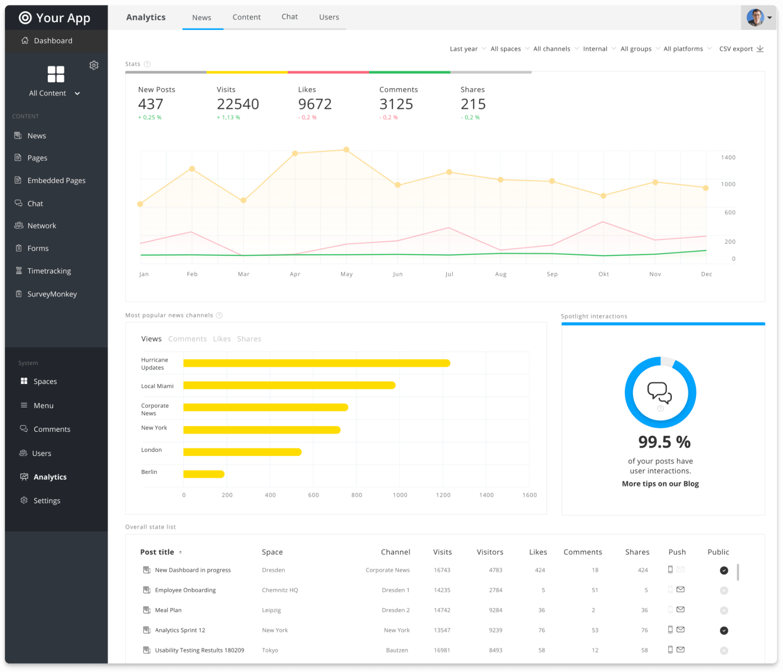 analytics